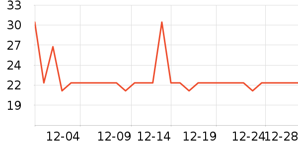 �Ź�������ʷ�۸�