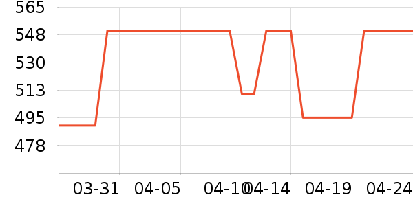 ADDICTION��ױ��װ��ʷ�۸�