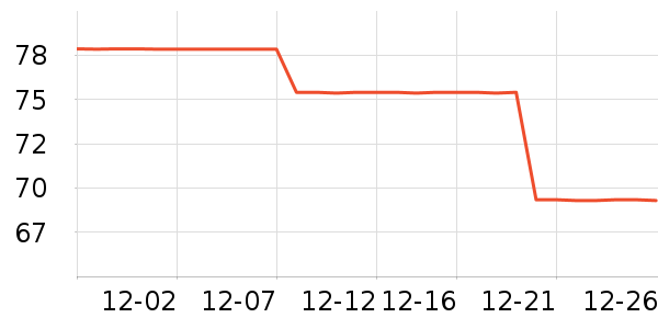 DAVE��BELLA��ͯ������ʷ�۸�