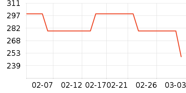 �����˶�Ь��ʷ�۸�