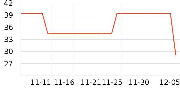 ͳһ��ʷ�۸�