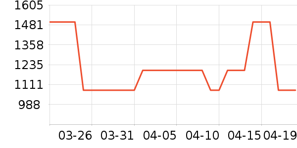 ��ʿ������������ʷ�۸�