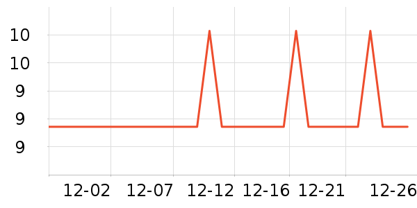 ���û�ѩ��Ʒ��ʷ�۸�