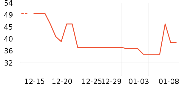 ������ʷ�۸�