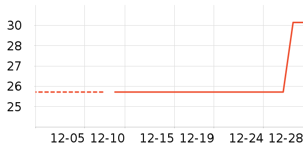 ��ԡ¶��ʷ�۸�