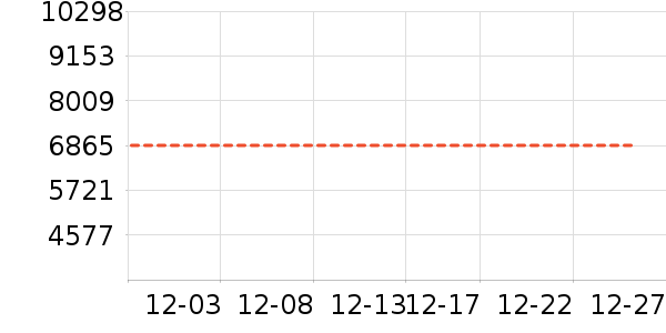 ����ʷ�۸�