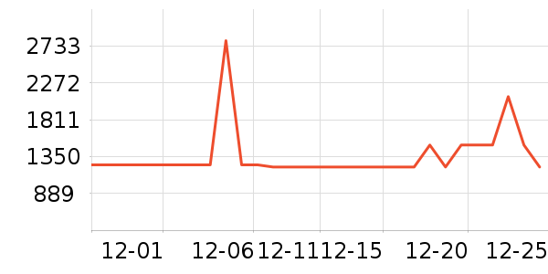 ergobaby������Ʒ��ʷ�۸�