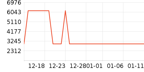 �Ƶ������ʷ�۸�