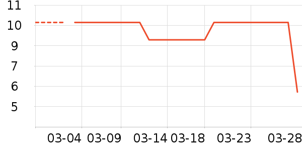 ����С������ʷ�۸�