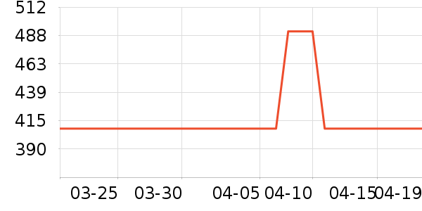 SAMEDREAM������/����ʷ�۸�