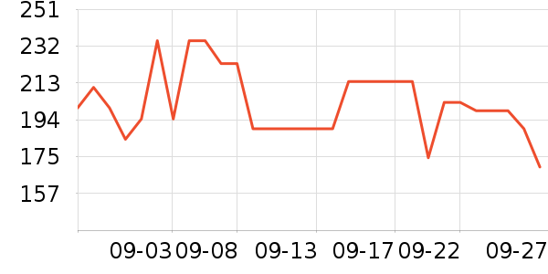 �Ϳ��˶�����ʷ�۸�