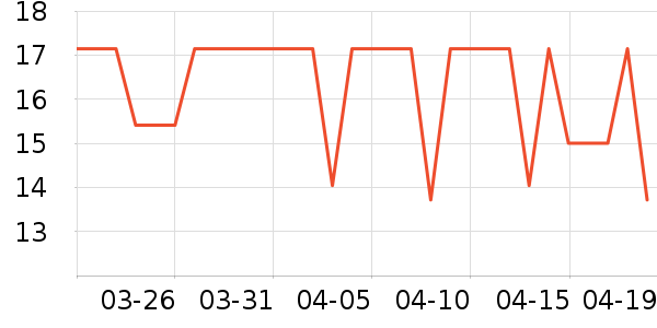 ������Ʒ���� ��ʷ�۸�