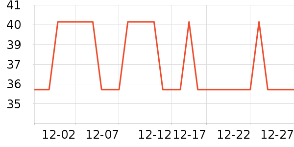 �Ź�������ʷ�۸�