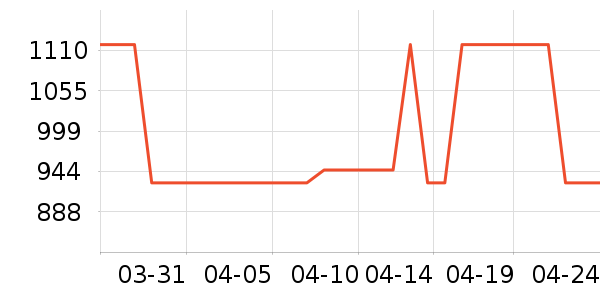 ԡ�ҹ���ʷ�۸�