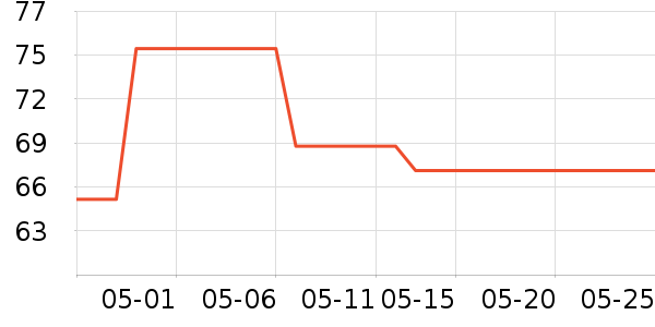 NatureHike���������ʷ�۸�