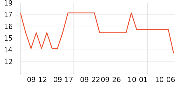 ����/�̲�/������ʷ�۸�