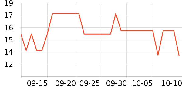 ����/�̲�/������ʷ�۸�