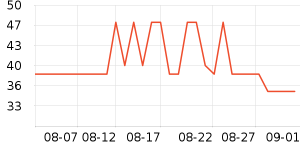 ά�������ֽ��ʷ�۸�