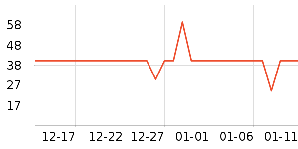 ά�������ֽ��ʷ�۸�
