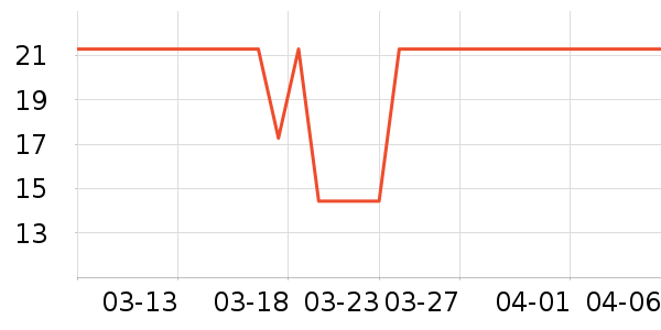 ������/������ʷ�۸�