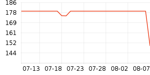 ���ݷ�������ʷ�۸�