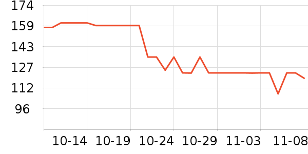 ���ݷ�������ʷ�۸�