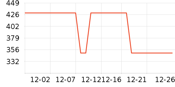 ͳ˧��ˮ����ʷ�۸�