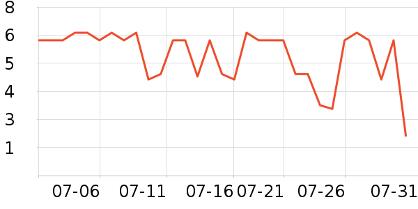 �������/������ʷ�۸�