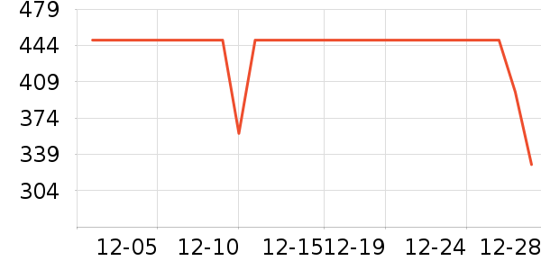 �׼���������ʷ�۸�