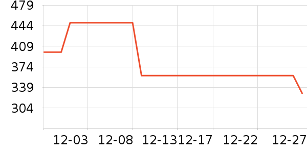 �׼���������ʷ�۸�