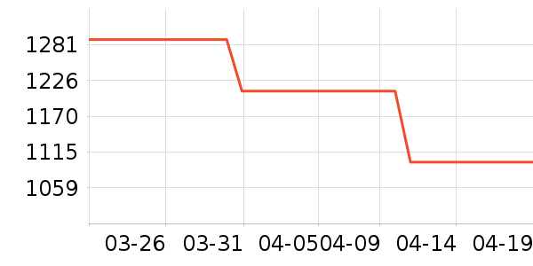 ����ϴ�ػ���ʷ�۸�