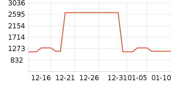 ���˰�˹��������������ʷ�۸�