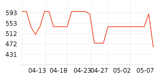 ���˹�ѧ�۾�/��Ƭ������ʷ�۸�