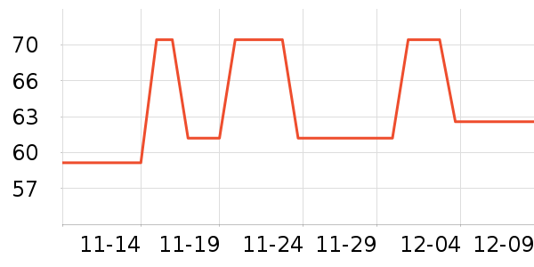 Liberty KostumeTʷ۸