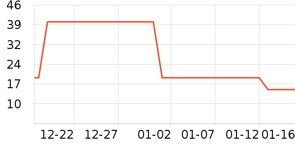 ��������ʷ�۸�