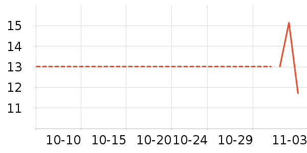 ����������ʷ�۸�