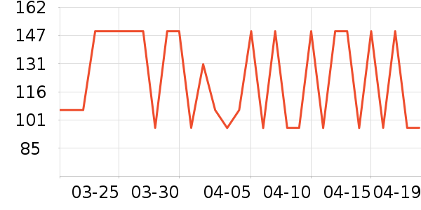 VitaRealmӤ��Ӫ����ʷ�۸�