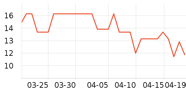 ��ͷ����������ʷ�۸�