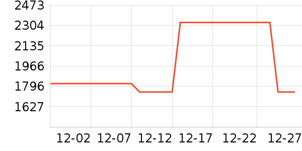 ����˹���Ѿ���ʷ�۸�