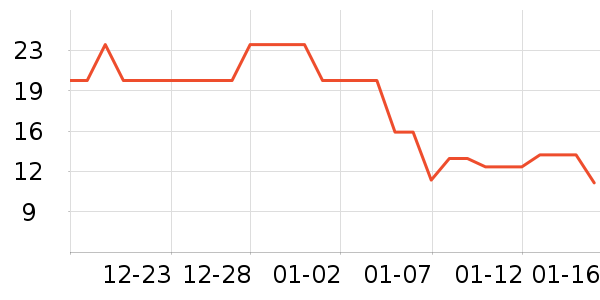 ����/�̲�/������ʷ�۸�