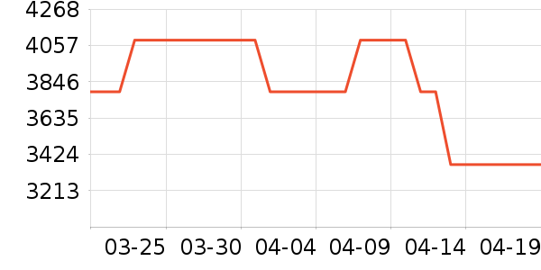 �¿�˹�յ���ʷ�۸�