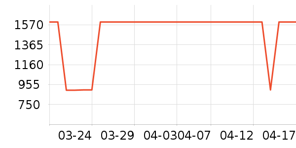 ����ϴ�»���ʷ�۸�