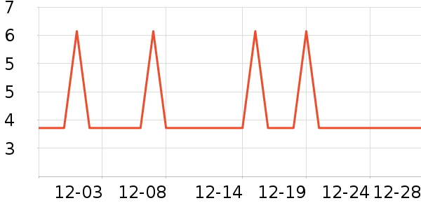 �Ź�������ʷ�۸�