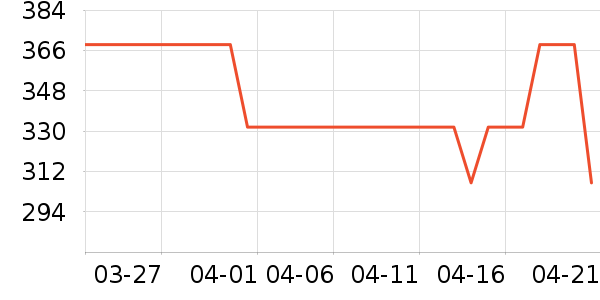 �˶��п�/������ʷ�۸�