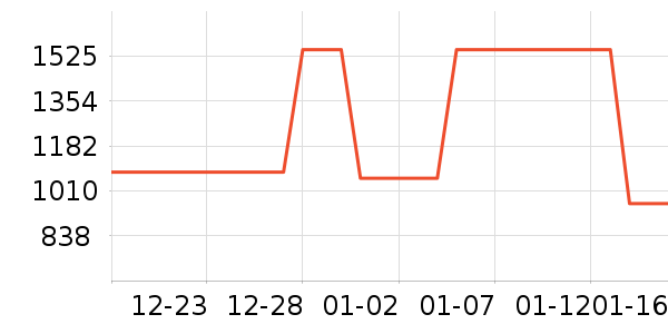 �������ѧ�۾�/��Ƭ������ʷ�۸�