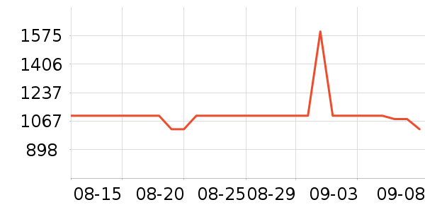 ��������������ʷ�۸�