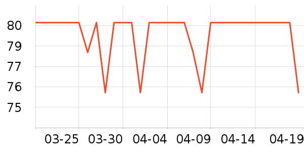 ��ҽ�������ʷ�۸�