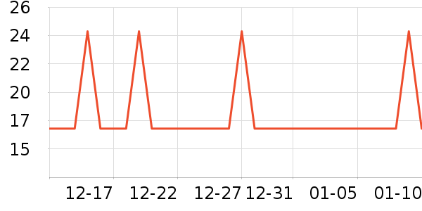 �Ź�������ʷ�۸�