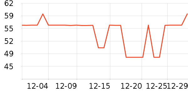 �����ر��±���ʷ�۸�