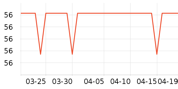 �����ر��±���ʷ�۸�